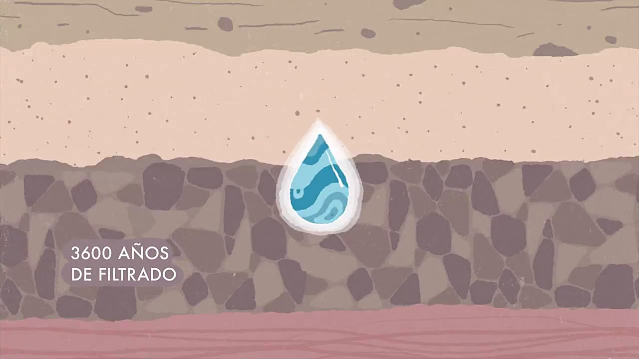Solán de Cabras Descubre el increíble camino que realizan nuestras gotas de agua anuncio