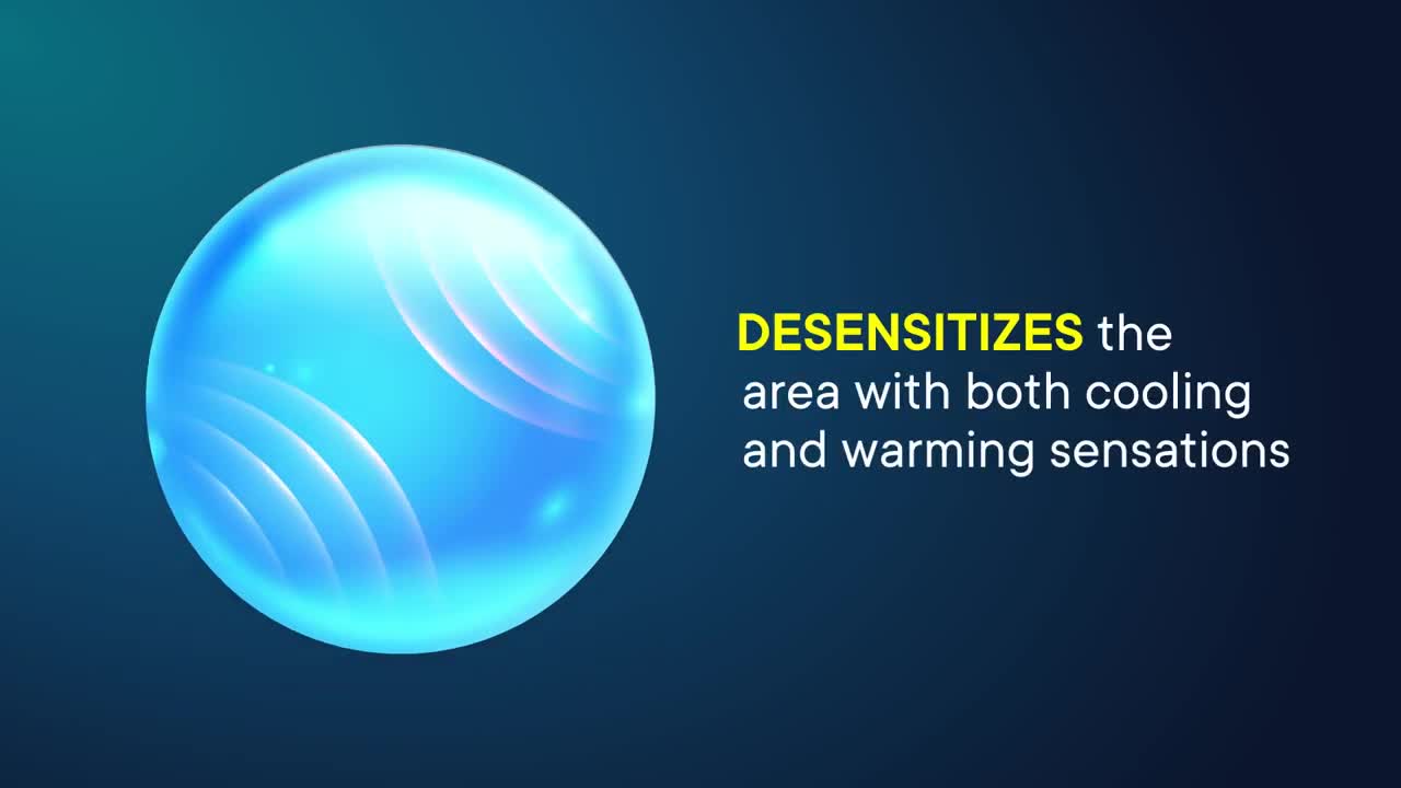 Advil Targeted Relief Mode of Action