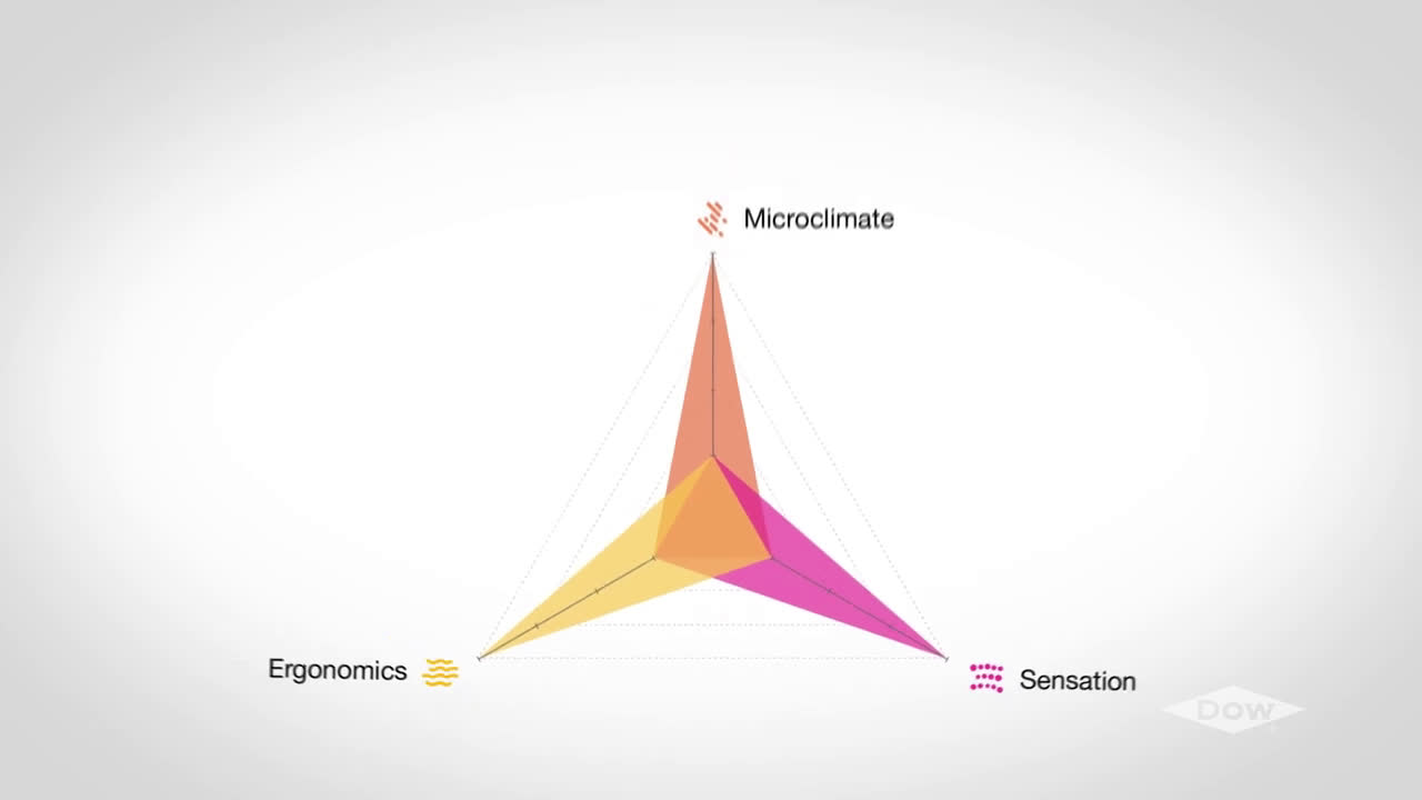  Introducing SleepStudio North America